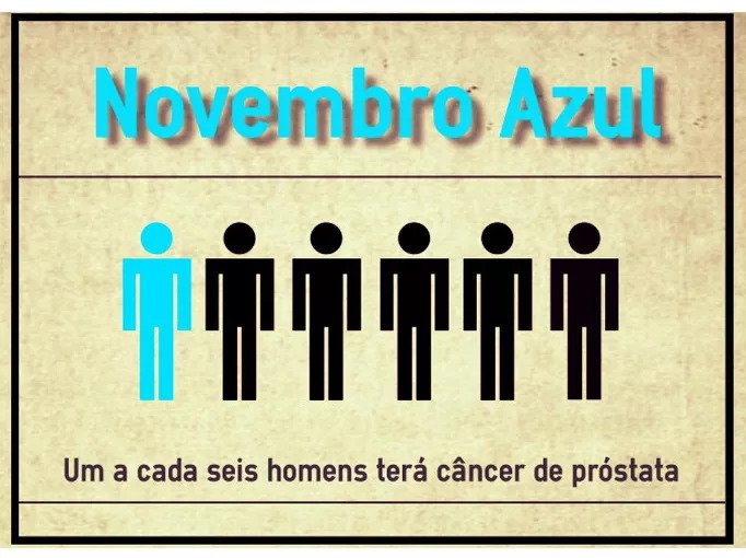 Novembro Azul: Por que falar sobre o câncer de próstata?