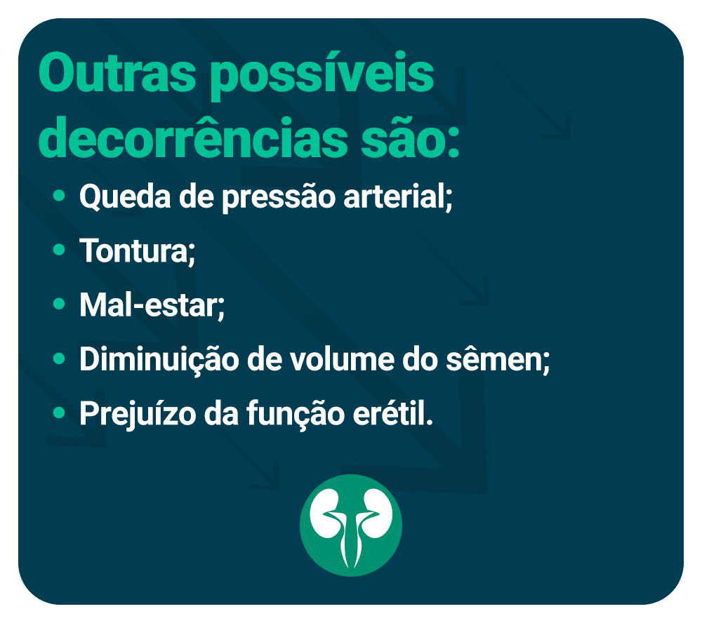 Outras possíveis decorrências são: Queda de pressão arterial; Tontura; Mal-estar; Diminuição de volume do sêmen; Prejuízo da função erétil.