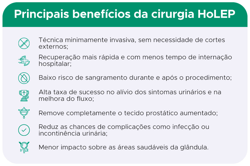 Principais benefícios da cirurgia HoLEP Técnica minimamente invasiva, sem necessidade de cortes externos; Recuperação mais rápida e com menos tempo de internação hospitalar; Baixo risco de sangramento durante e após o procedimento; Alta taxa de sucesso no alívio dos sintomas urinários e na melhora do fluxo; Remove completamente o tecido prostático aumentado; Reduz as chances de complicações como infecção ou incontinência urinária; Menor impacto sobre as áreas saudáveis da glândula. 