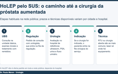 HoLEP pelo SUS: é possível? Caminho, opções e plano de saúde