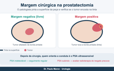 Margem cirúrgica positiva: o que significa após a prostatectomia?