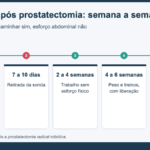 Repouso após cirurgia de próstata: recuperação da prostatectomia semana a semana