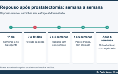 Repouso após cirurgia de próstata: quantos dias e como é a recuperação semana a semana